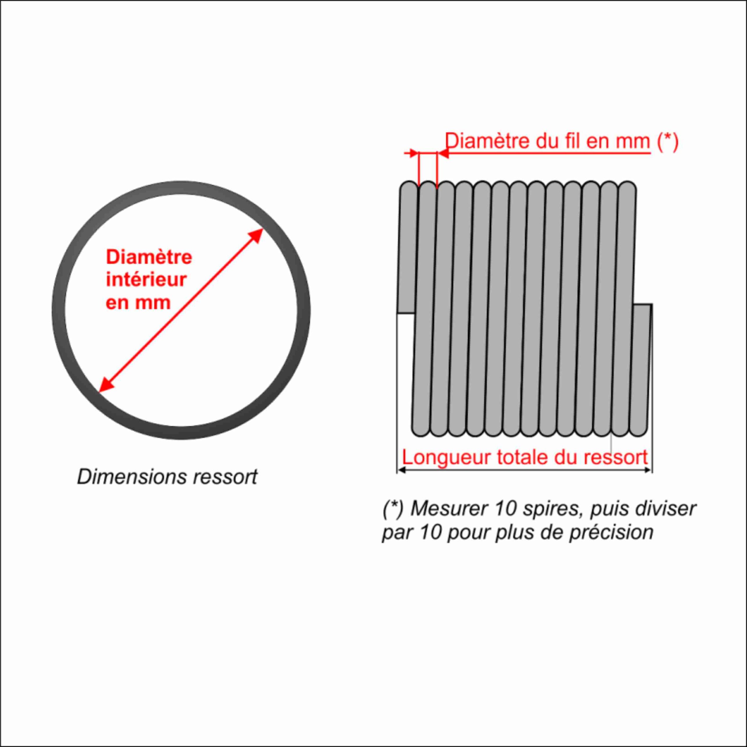 illustration ressorts porte sectionnelle