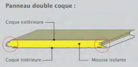 Double coupe-froid ⋆ Portatec - Fabricant de portes sur mesure